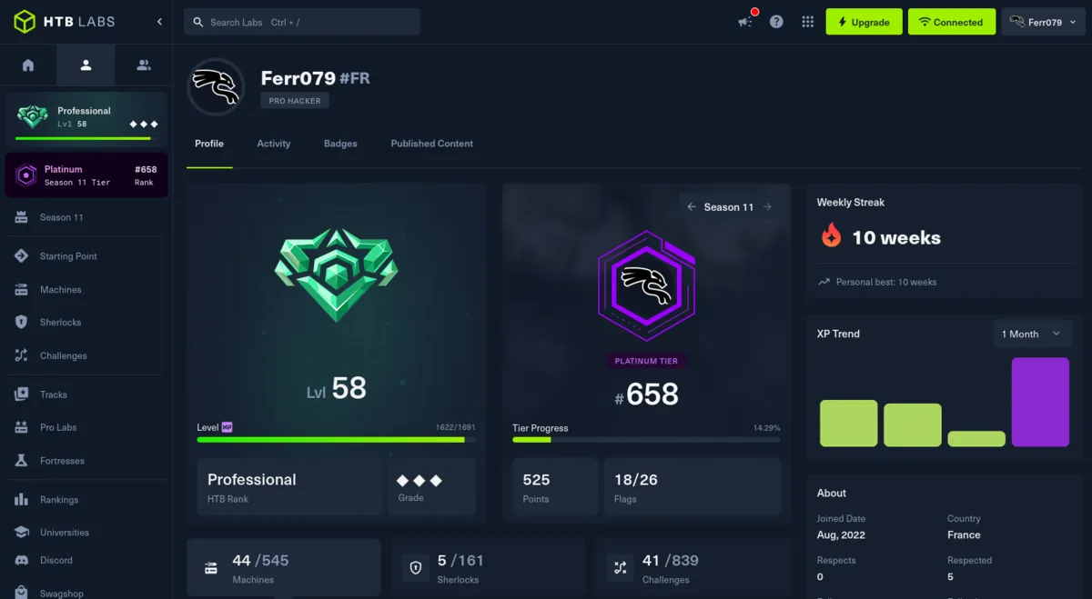 Stéphane's Hack The Box Labs dashboard: Pro Hacker rank, Professional level 58, Season 11 Platinum tier