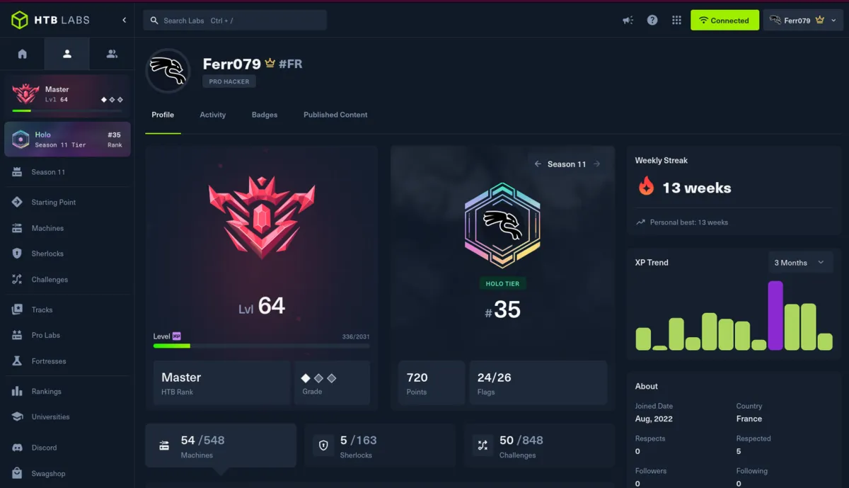 Stéphane's Hack The Box Labs dashboard: Pro Hacker rank, Master level 64, Season 11 Holo tier